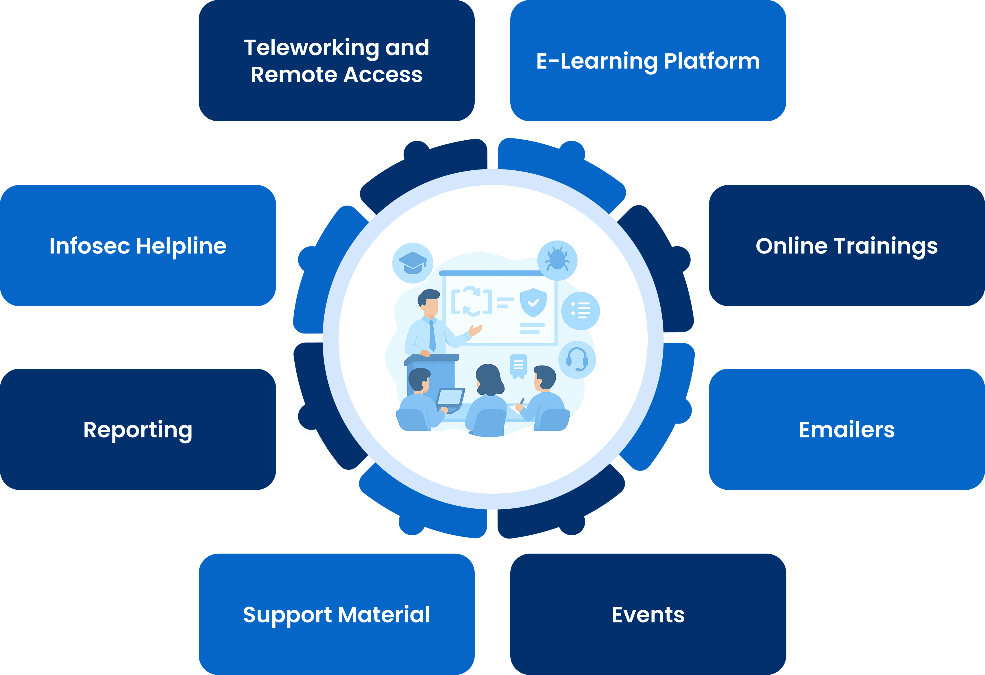 Security Awareness Solutions